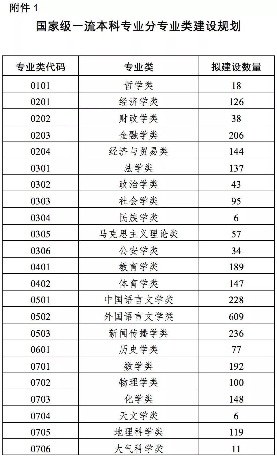 教育部启动一本专业建设“双万计划” 谁将受益?