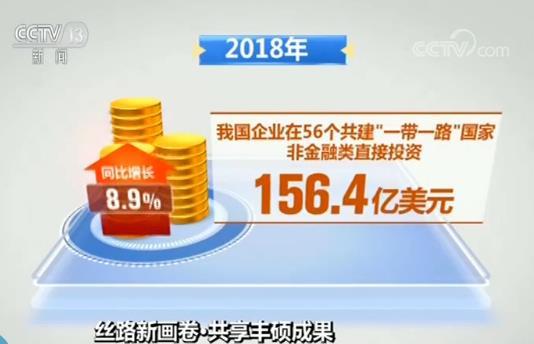 “一带一路”倡议提出近六年 数说建设成果