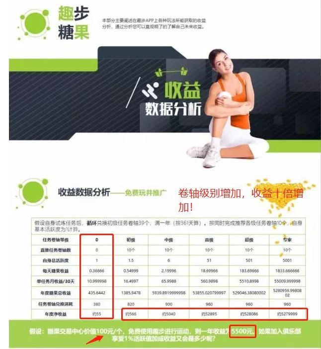 “趣步”模式是披着区块链外衣的传销骗局竟有这么多黑幕！！！