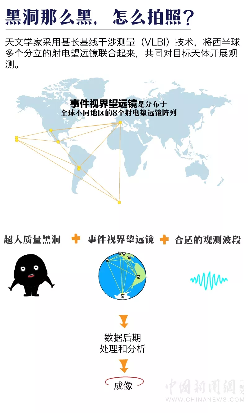转发这个黑洞，或许能吸走你全年的霉运…