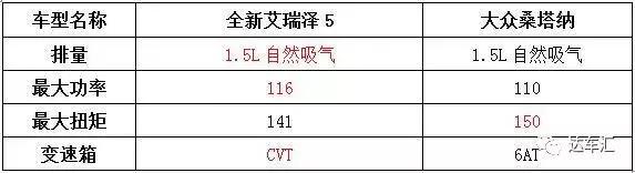 苏大强决定要买车 艾瑞泽5和桑塔纳该选谁？